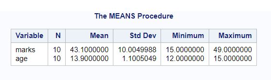 SAS Coding Project