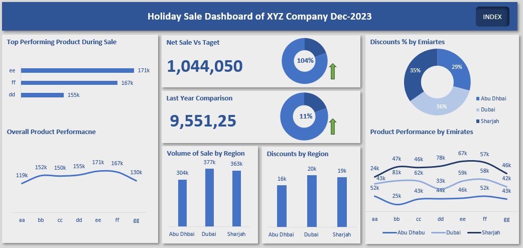 holyday sales performance dashboard