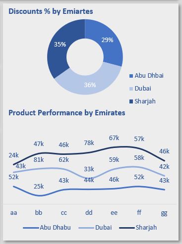 holyday sales performance dashboard8