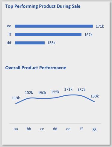 holyday sales performance dashboard8