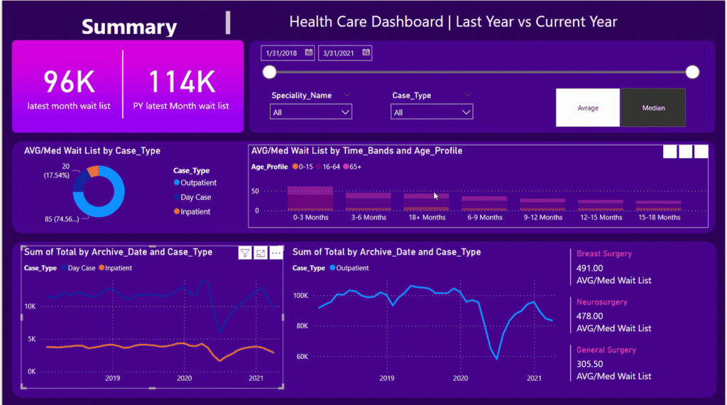 Health Care Dashboard